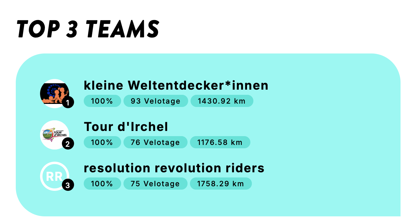 The winners 2023